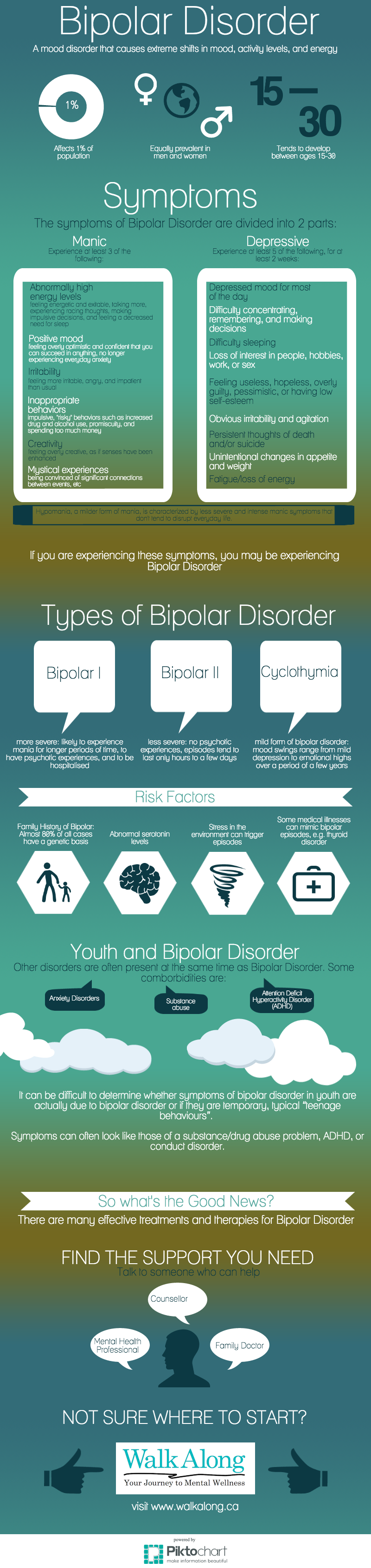 bipolar-disorder-bd-walk-along